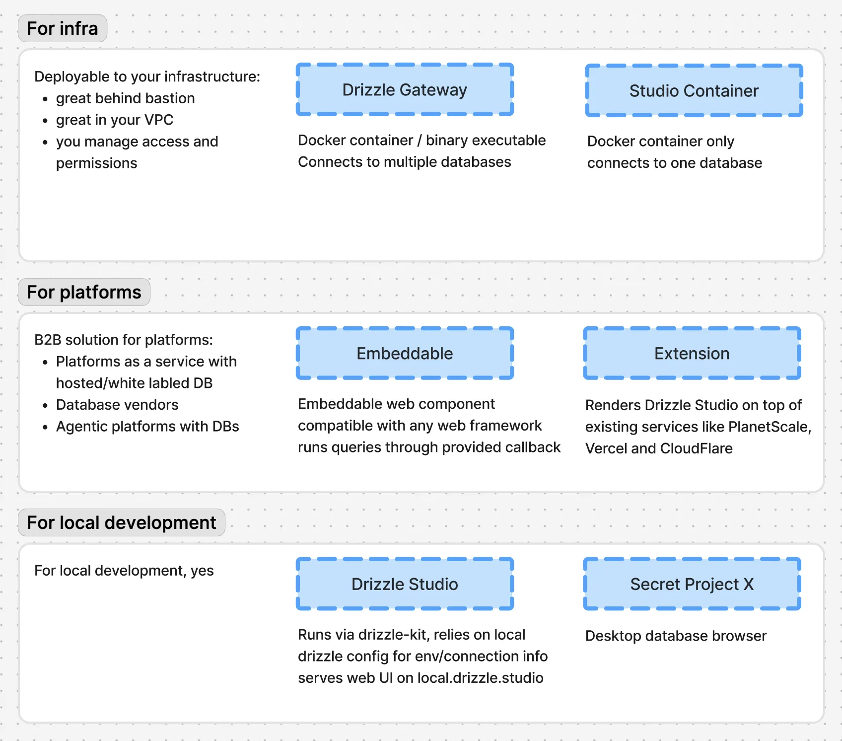 Drizzle Studio family — for infra, for platforms and for local development